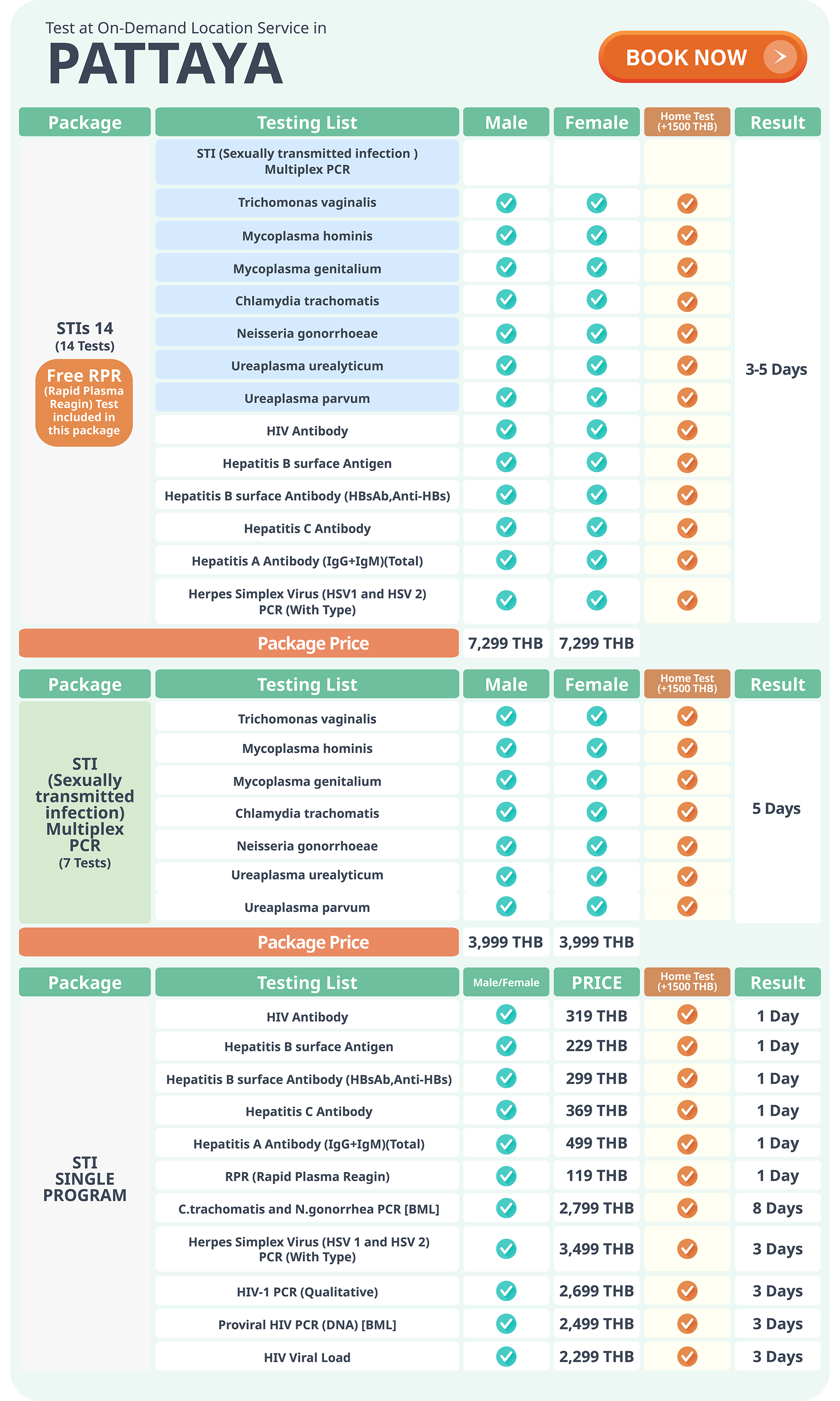 HIV and STD Test Packages Express at Home or 20+ Labs Anonymous STD