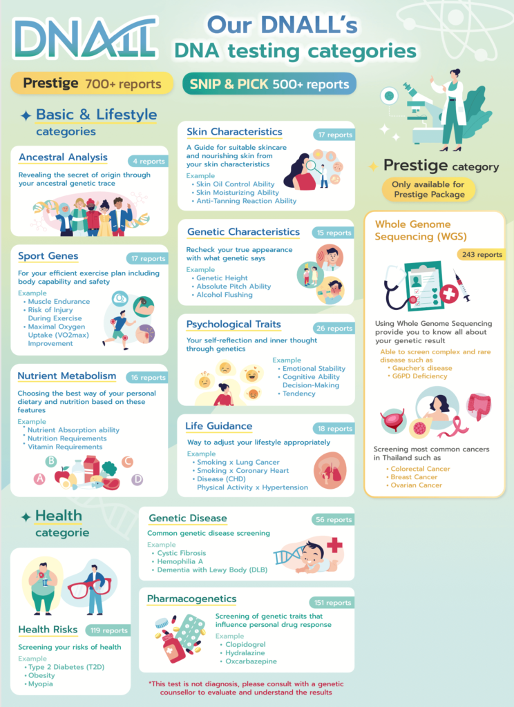 DNAll WGS 및 마이크로어레이 패키지1