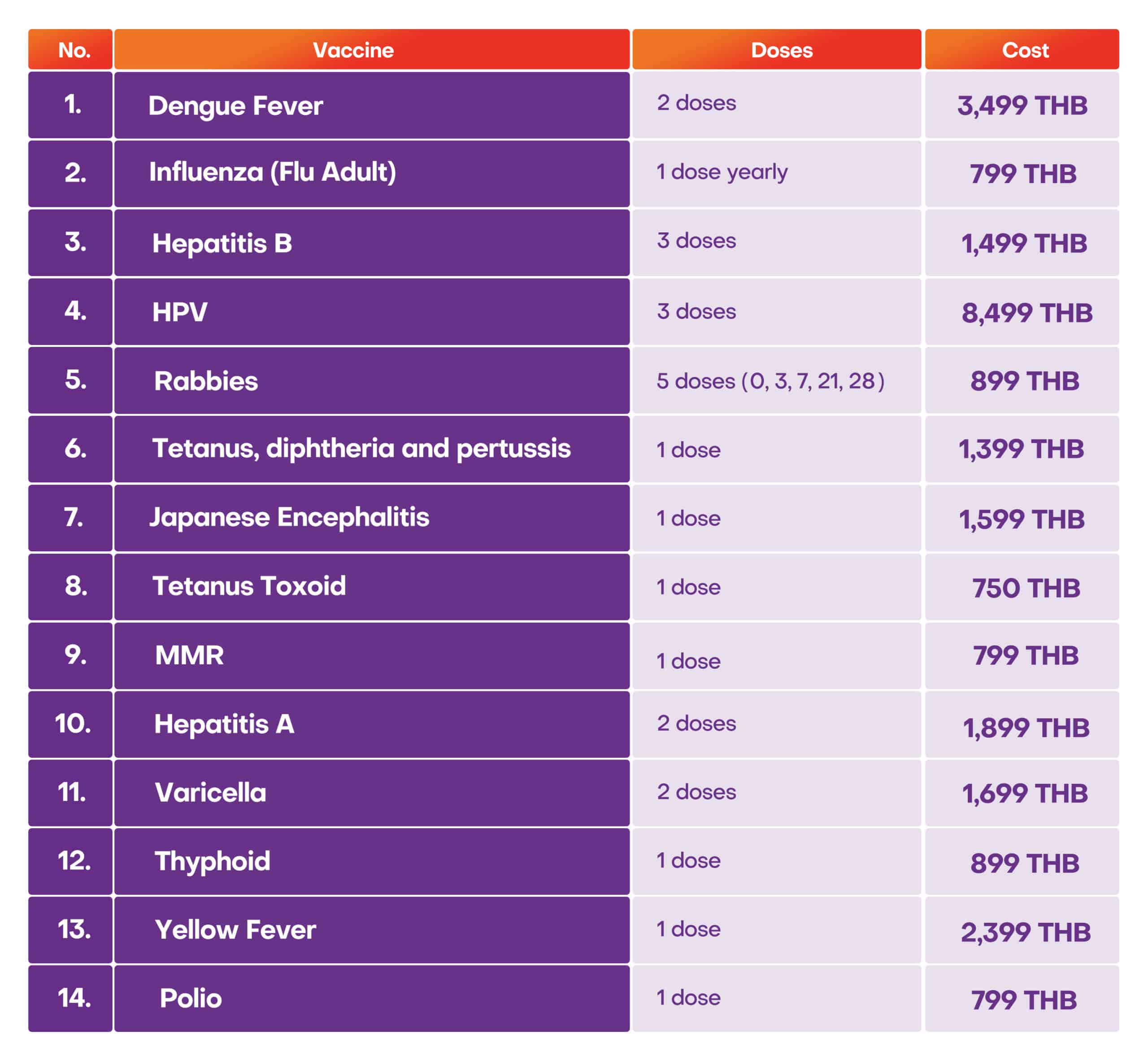 لقاحات متوفرة في عيادة ميديكس نيو في بانكوك