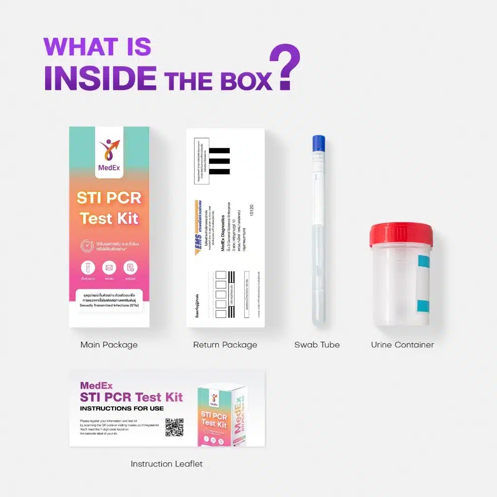 Certification Details